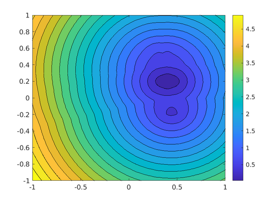 Cost function for three targets, MATLAB.