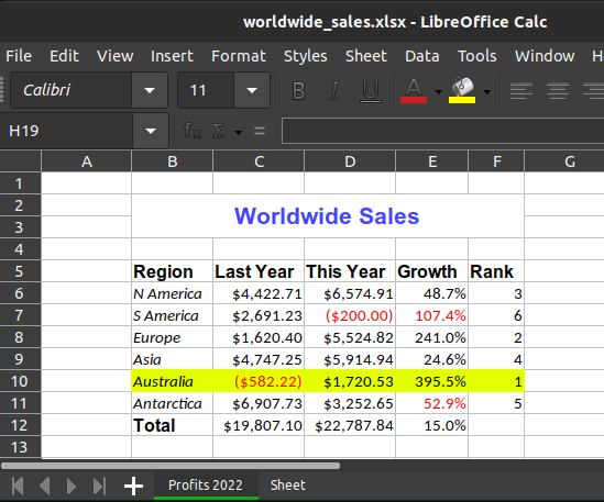 worldwide_sales.xlsx created by all_together.py or all_together.m. Note: values are randomly generated and so will vary with each run.